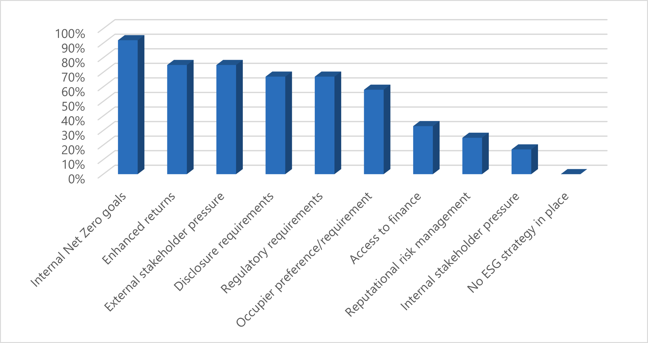 ESG Investor Survey figure 1