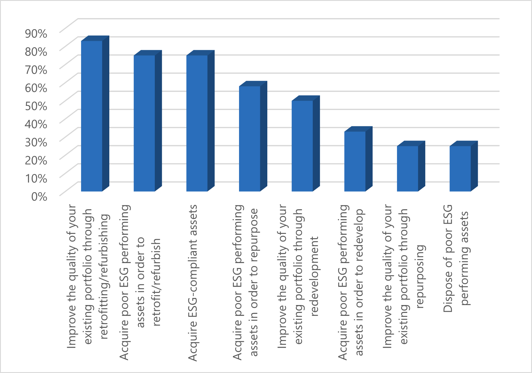 ESG Investor Survey figure 2