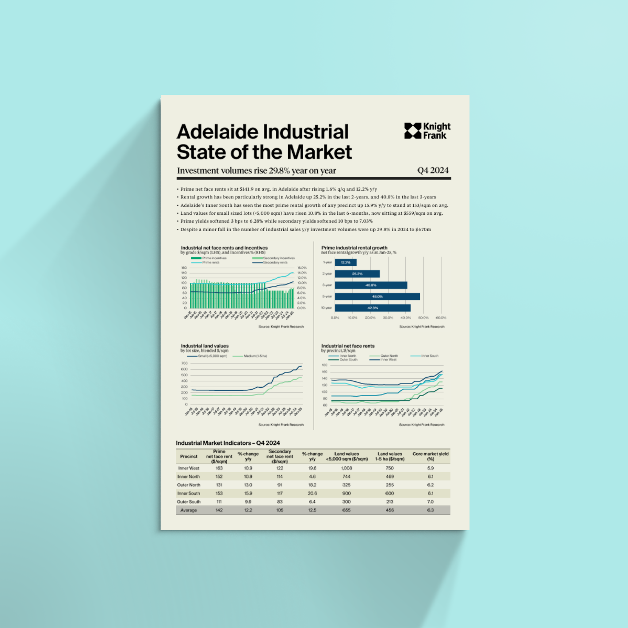 Adelaide Industrial State of the Market