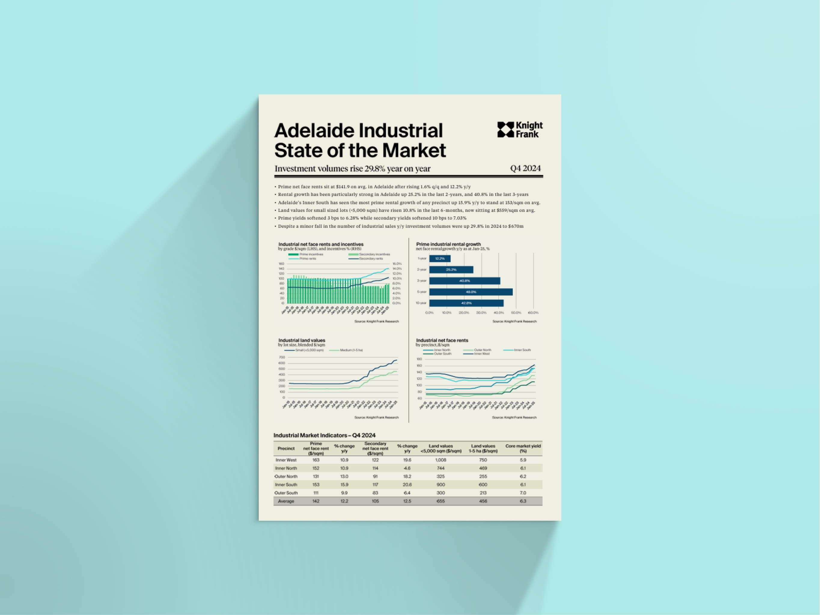 Image of Adelaide Industrial State of the Market