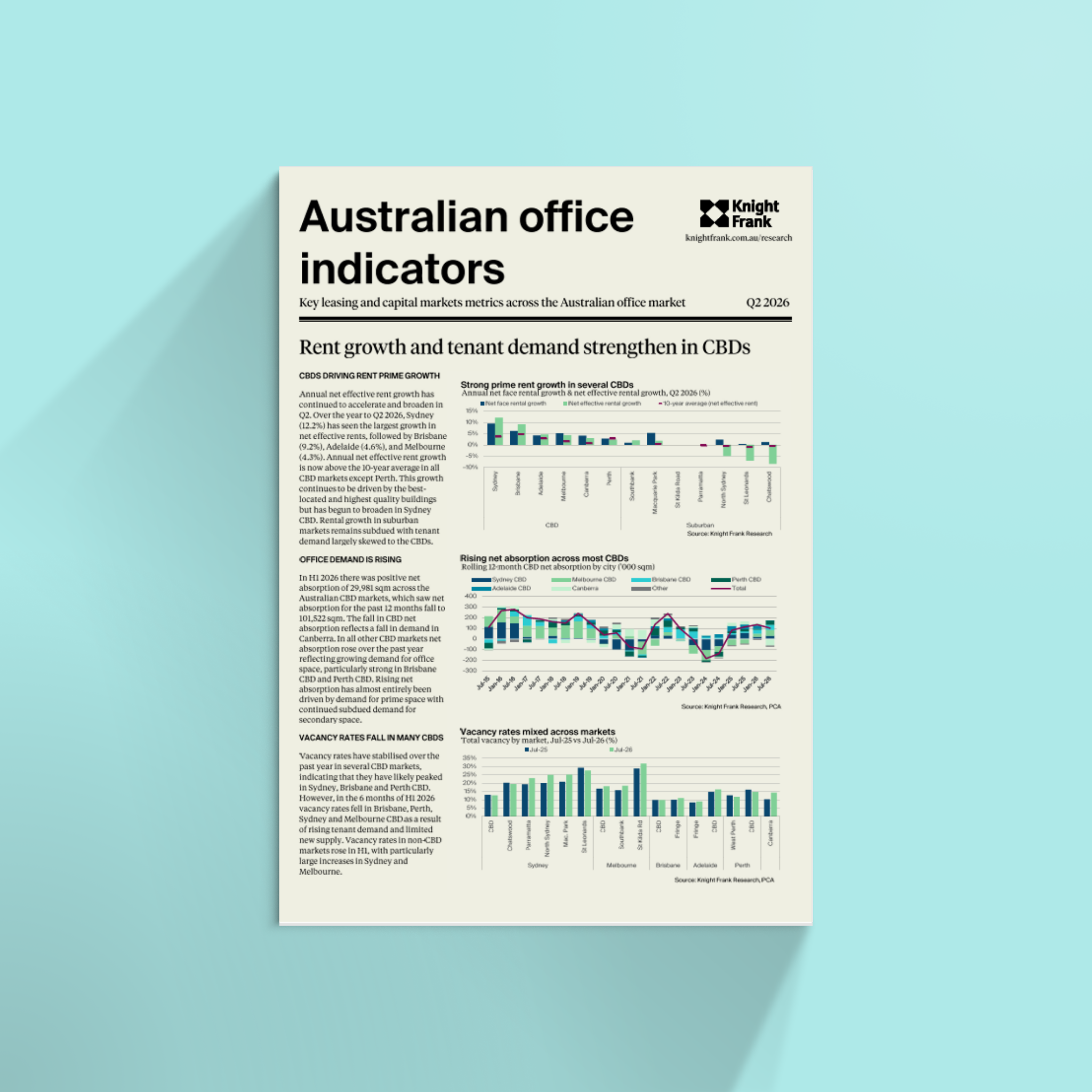 Australian Office Indicators