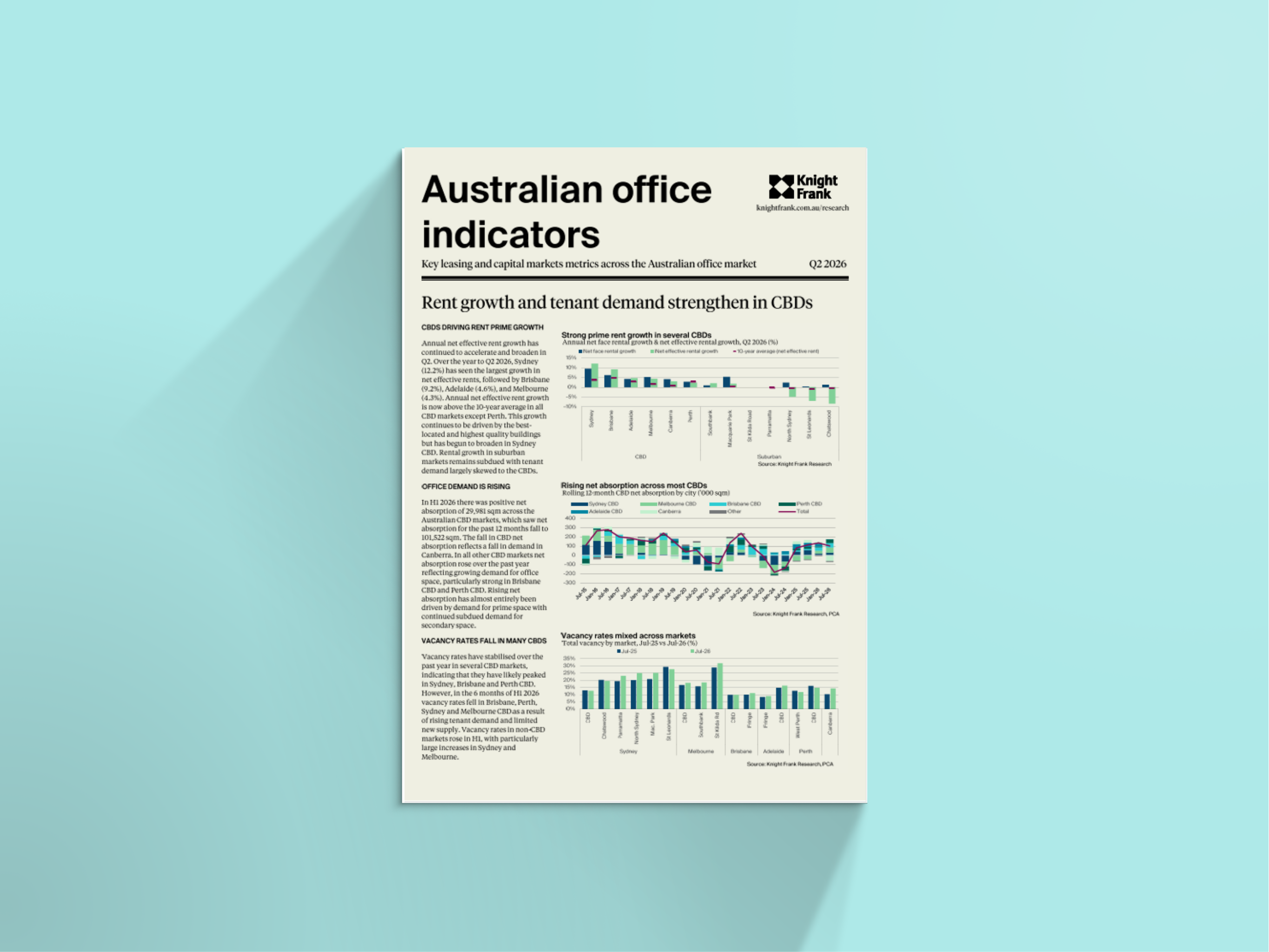 Image of Australian Office Indicators