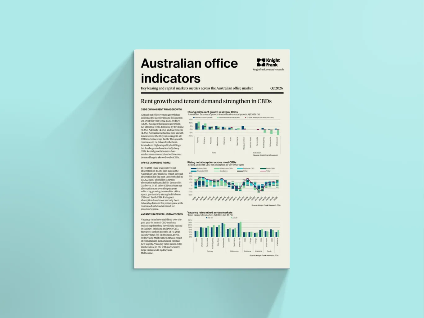 Image of Australian Office Indicators