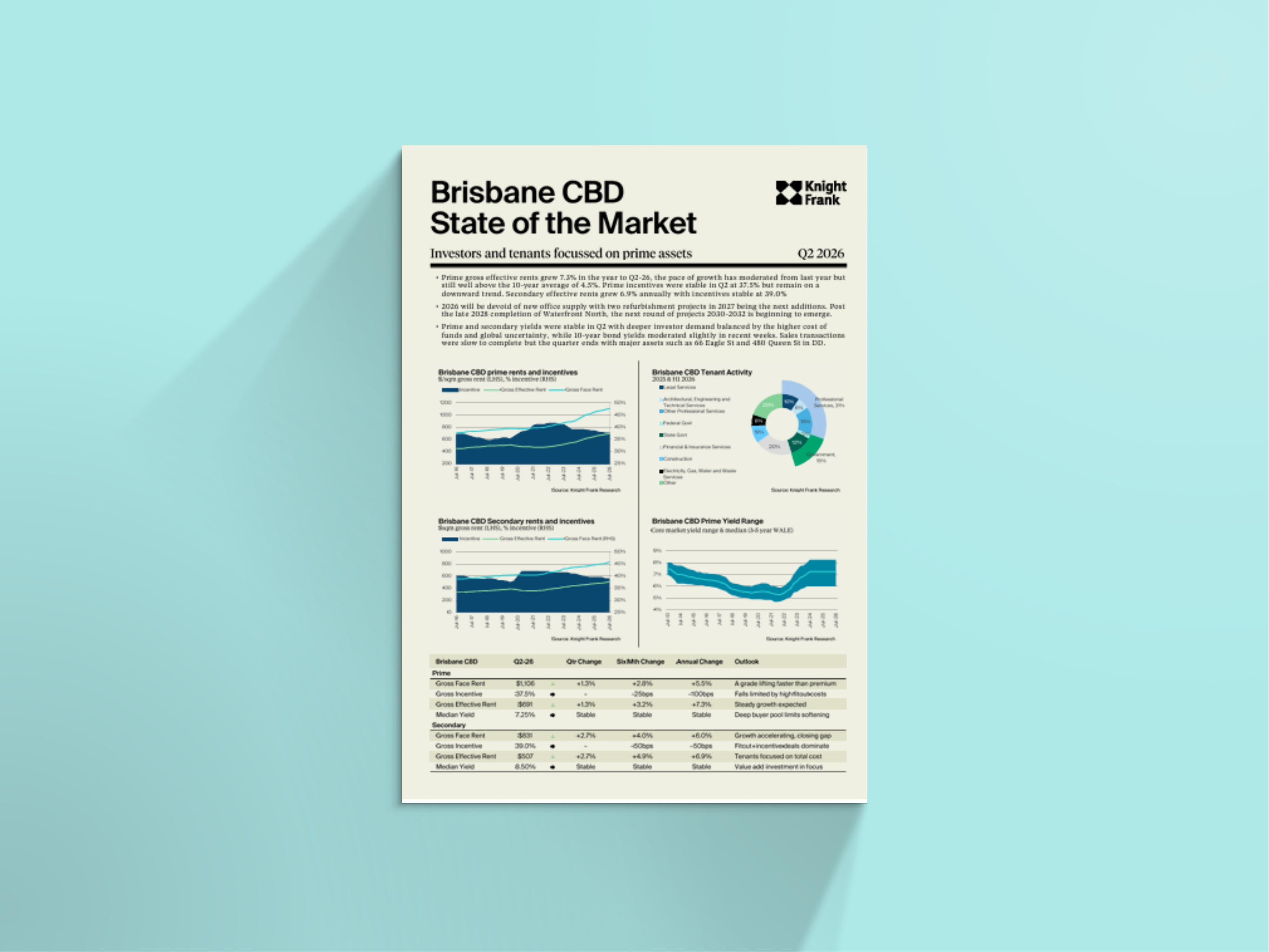 Image of Brisbane CBD Office State of the Market