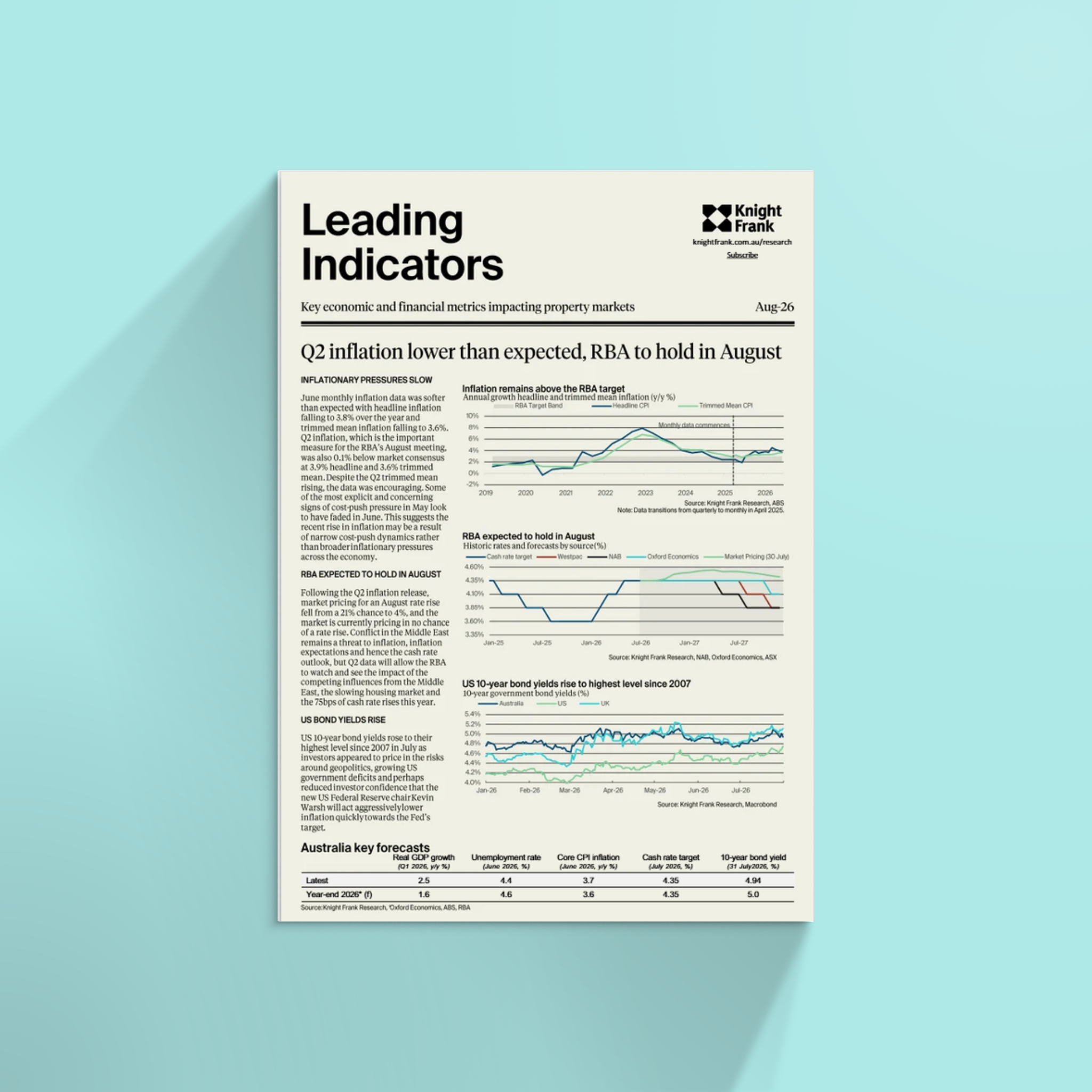 Leading Indicators