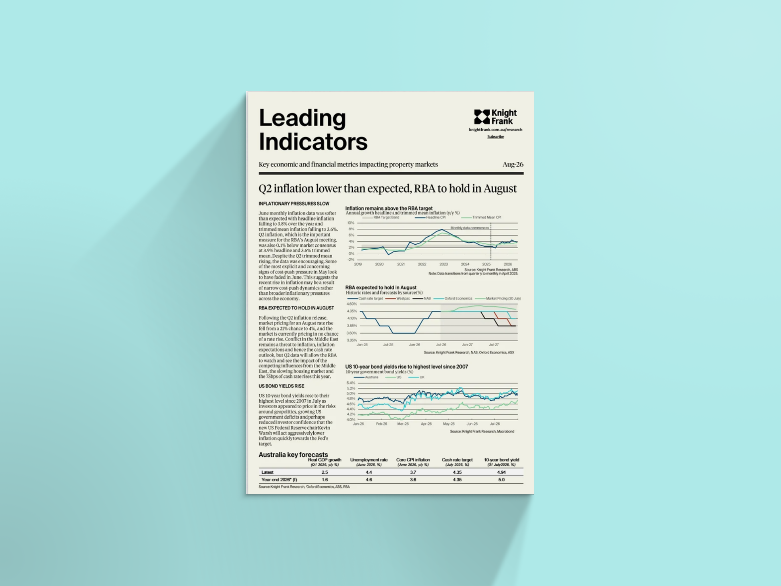 Image of Leading Indicators
