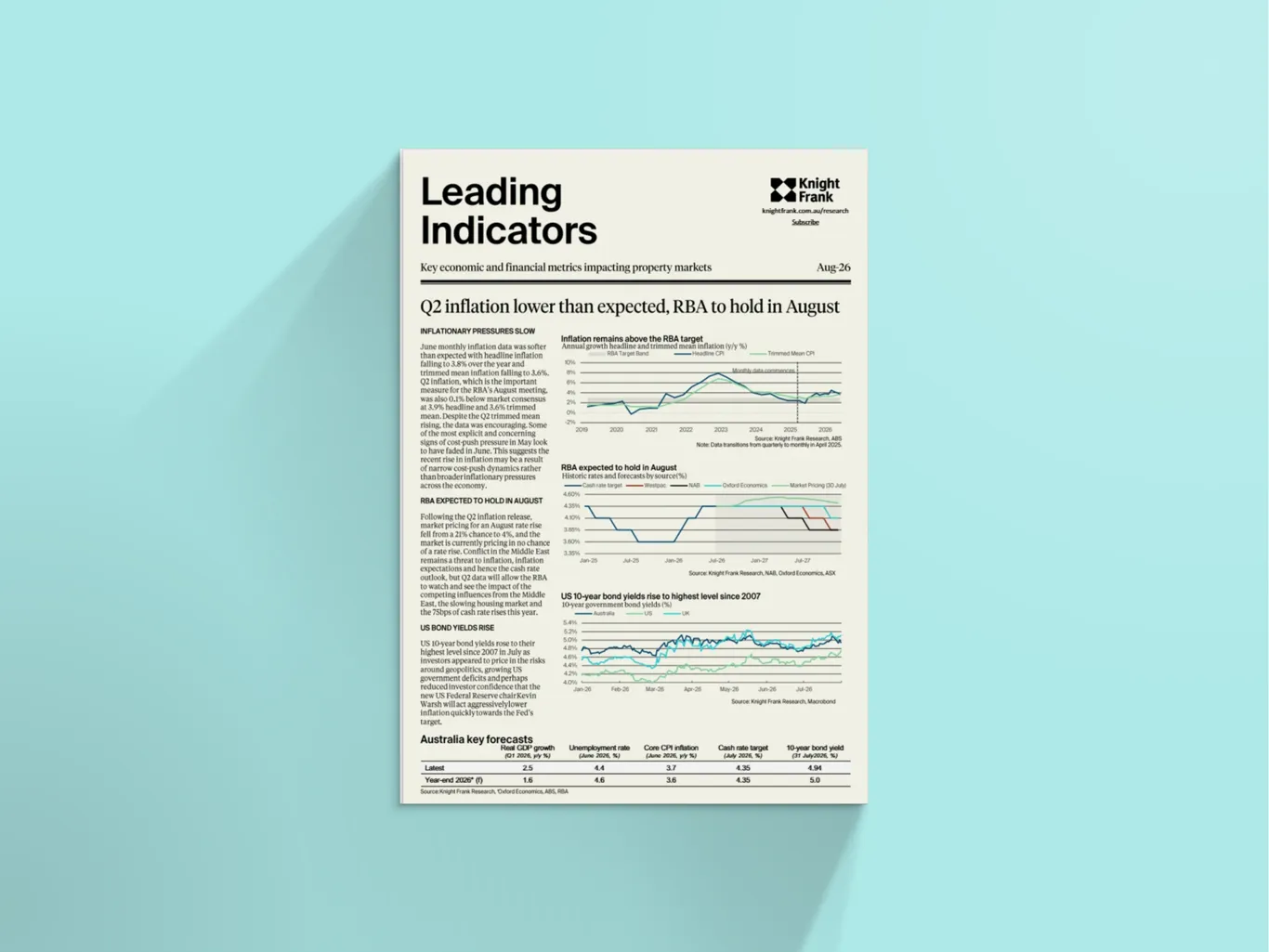 Image of Leading Indicators