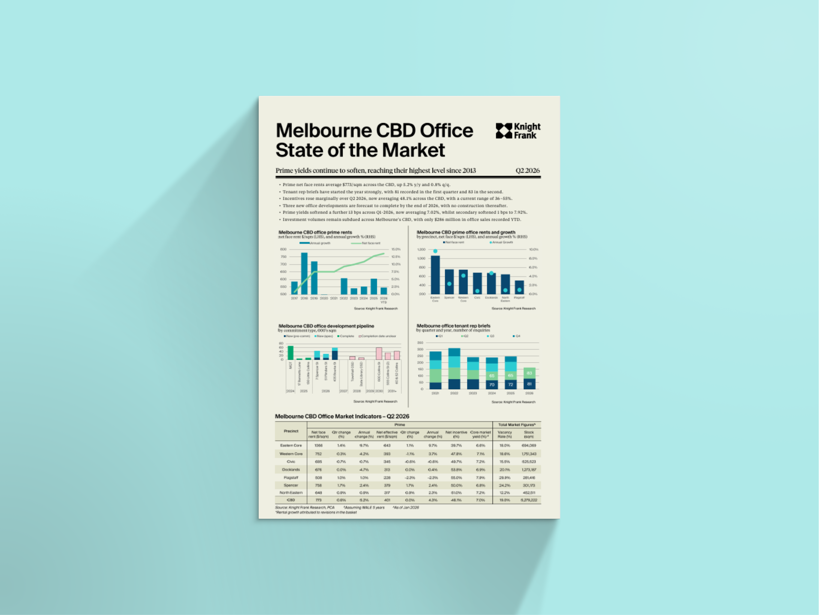 Image of Melbourne CBD Office State of the Market