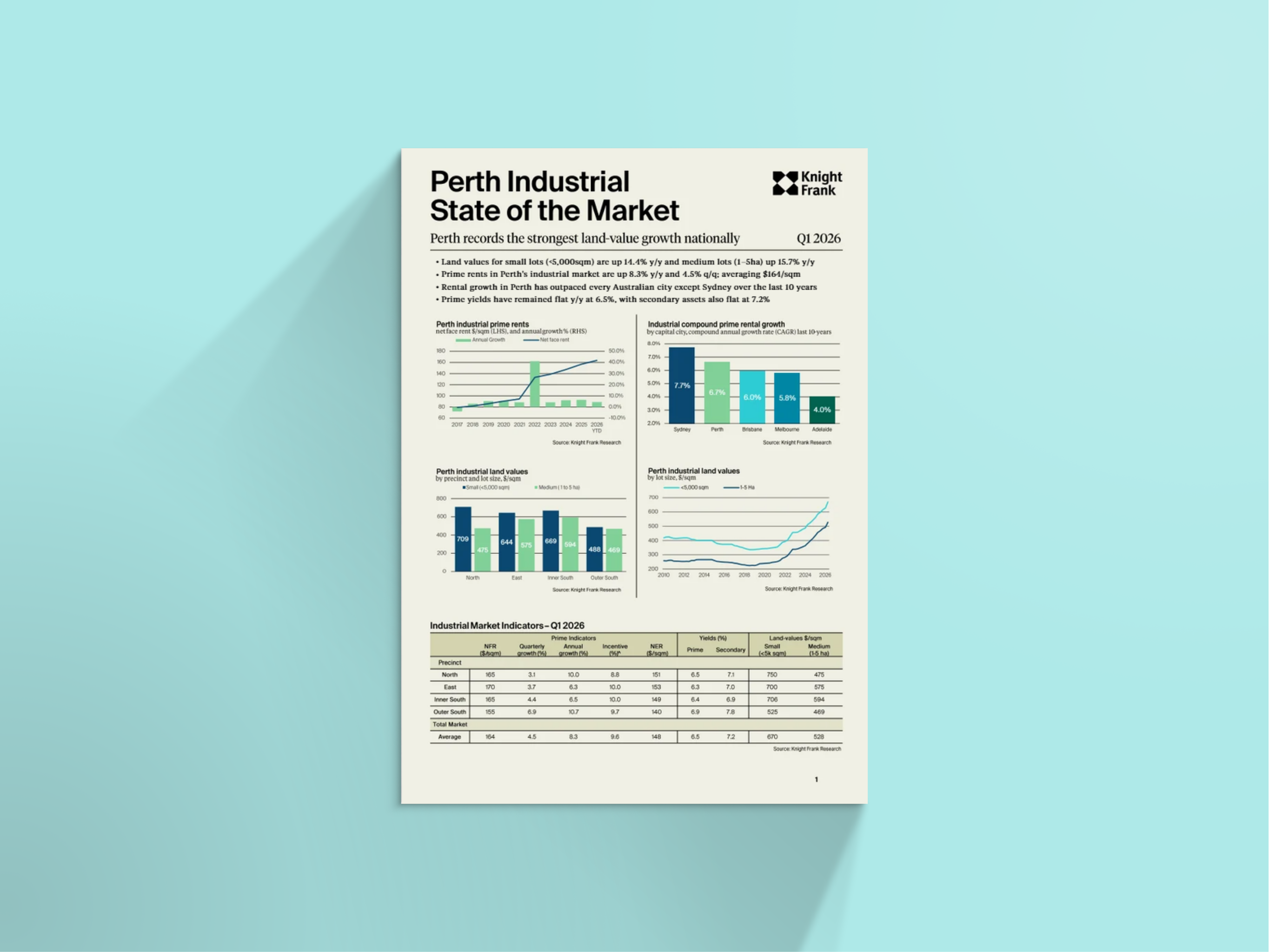 Image of Perth Industrial State of the Market Report