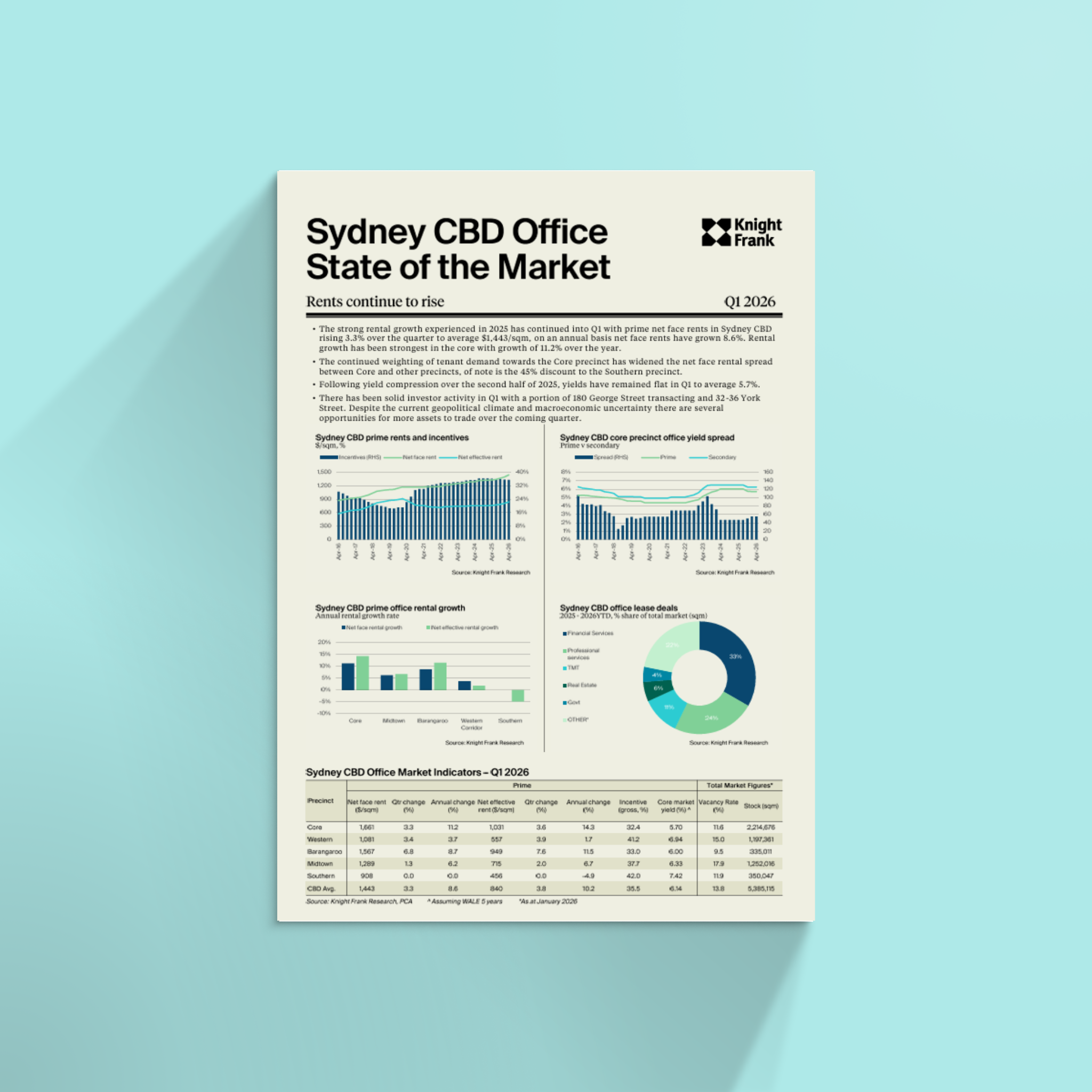 Sydney CBD Office State