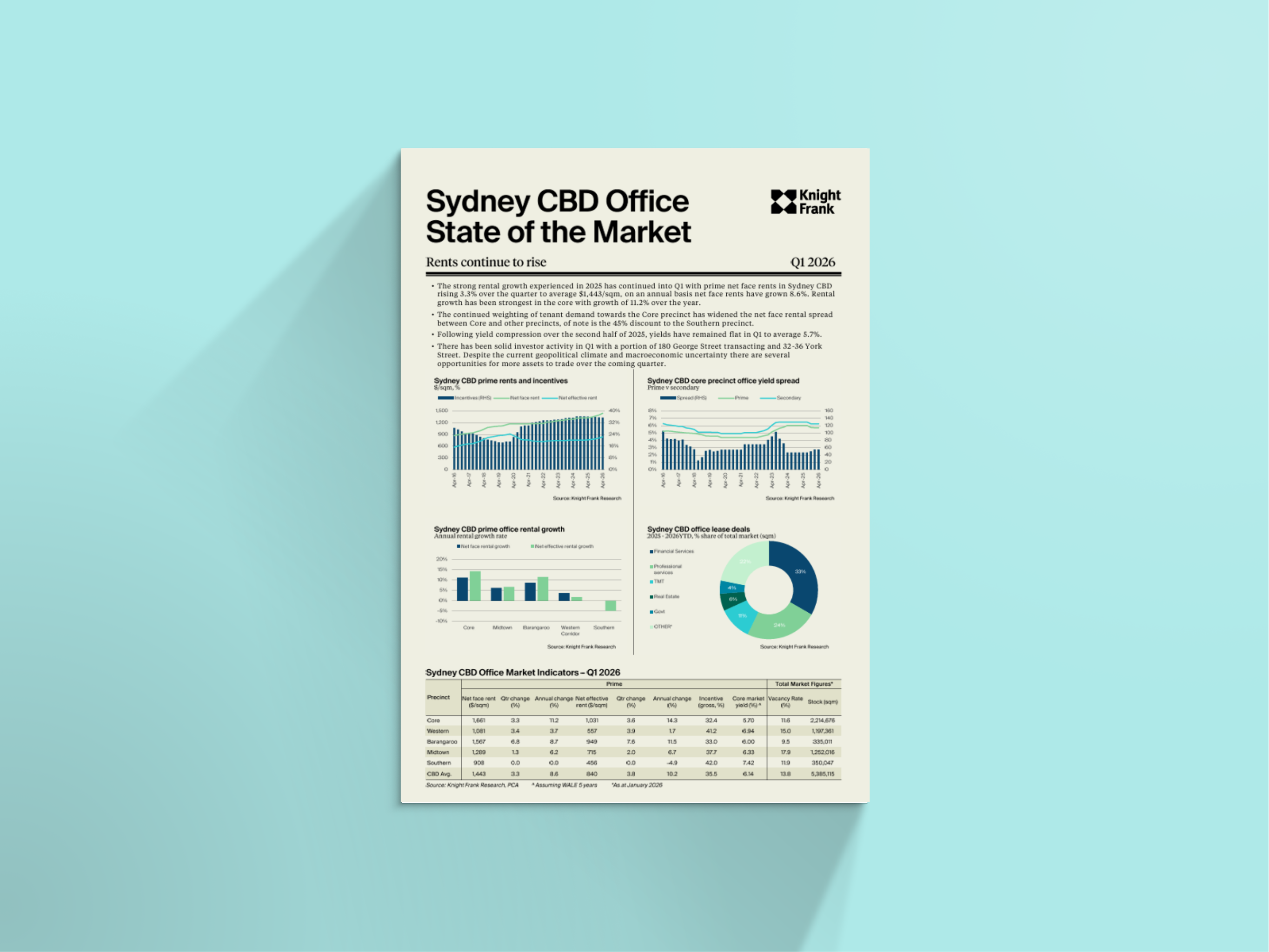 Image of Sydney CBD Office State of the Market